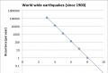 علم الزلازل: كيف يتم التنبؤ بالزلازل