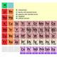 Abstract: “Periodic table of elements D