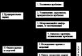Masalah modern ilmu pengetahuan dan pendidikan Organisasi pemantauan tanah di wilayah Samara