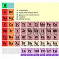 Rezumat: „Tabelul periodic al elementelor D