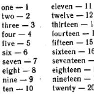 “Satu, dua, tiga, empat, lima” atau angka dalam bahasa inggris Cara memberi nama angka dalam bahasa inggris